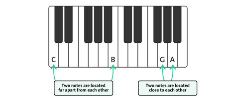 Music Intervals - Blog | Chordify | Tune Into Chords