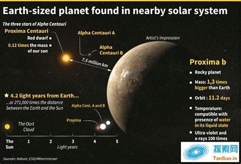 令人兴奋：“第二地球”比邻星b气候或适宜生命存在 探索网