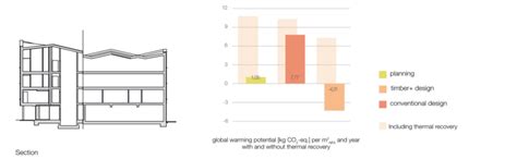 evaluation   building level residential  commercial building