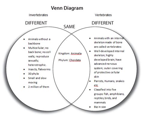 Vertebrates - Study Material for NEET (AIPMT) & Medical Exams | askIITians