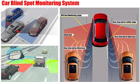 Car Blind Spot Monitoring System Car Anatomy