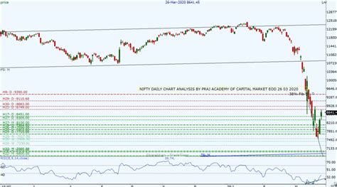 Nifty And Market Technical View Where Is Nifty Heading On March 27