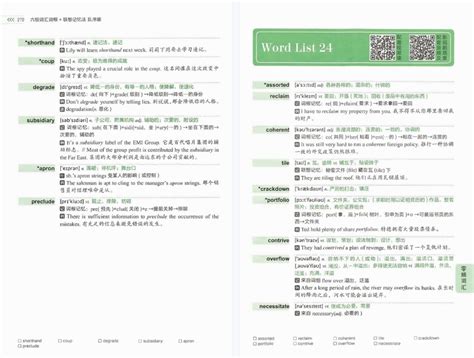 2023新东方六级词汇高清无水印电子版pdf 新东方六级词汇乱序版pdf 哔哩哔哩