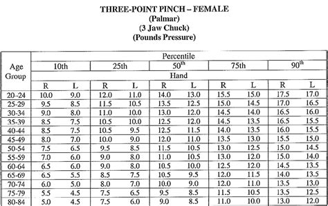 Grip And Pinch Strength