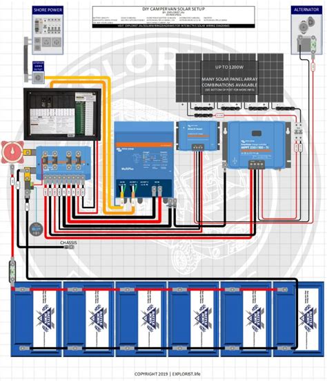 DIY Solar Wiring Diagrams for Campers, Vans & RVs – EXPLORIST.life