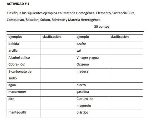 Clasifique los siguientes ejemplos en Materia Homogénea Elemento