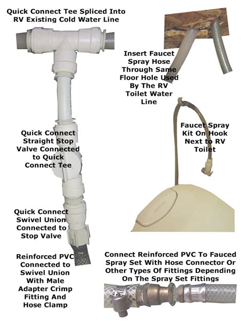 How To Connect Rv To Rv Park Sewer