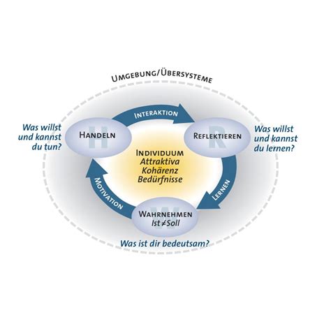 Systemische Psychologie Gesunde Entwicklung