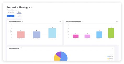 Succession Planning Template Examples And Tips Monday Blog