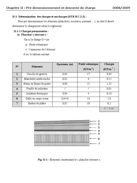 Pdf Chap Pr Dimensionnement Et Descente De Charge Dokumen Tips