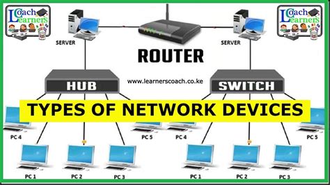 Different Types Of Network Devices Youtube