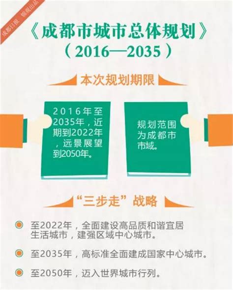 重磅！成都启动新一轮城市总体规划！你的意见很重要 搜狐