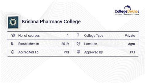 Krishna Pharmacy College Admission Fees Courses Ranking