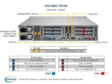 CloudDC SuperServer SYS 620C TN12R Server GTM Teknoloji