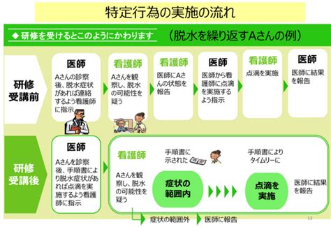 働きながら受けれる！看護師の特定行為研修について知るべき6つのこと