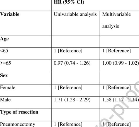 Univariable And Multivariable Cox Regression Model Download