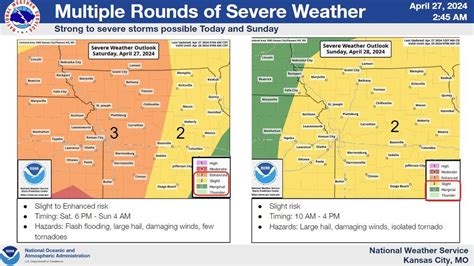 Kansas City under flood watch as weekend storms loom | Kansas City Star