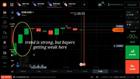 Iq Option Live Tradingreal Account Trading Strategy 100 Winning