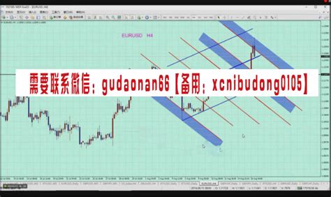 杰克交易学院 Jack 专业谐波交易形态走势结构辅导课视频课程