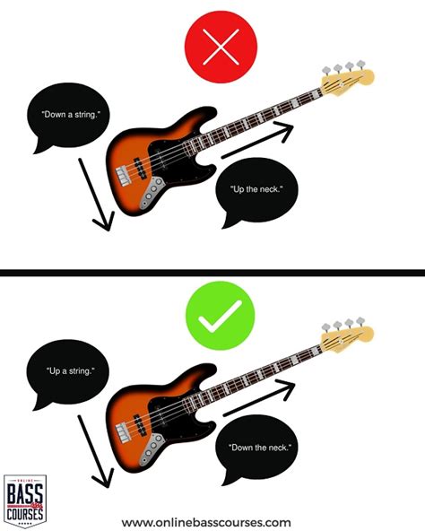 How To Hold A Bass Guitar Ultimate Guide