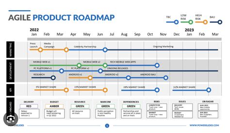 Product Roadmap What Is It And How To Create Complete Guide