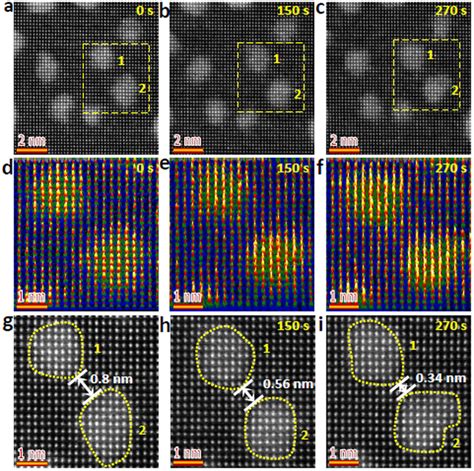 Spatial Evolution Of Au Clusters With Irradiation Time Ac