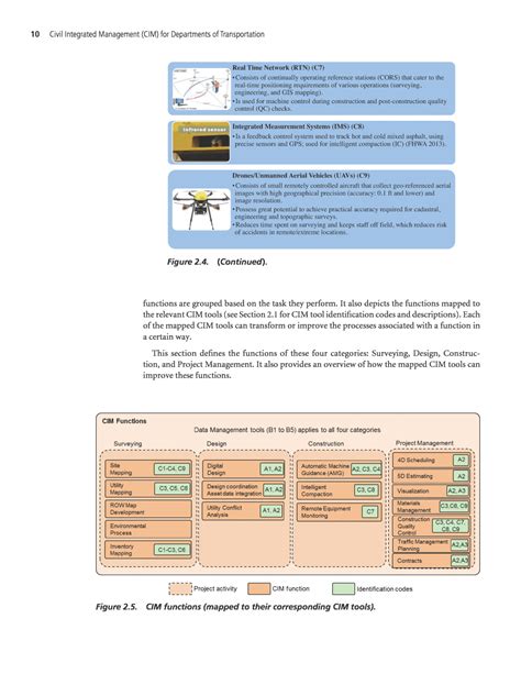 Chapter 2 Overview Of Cim Tools And Functions Civil Integrated