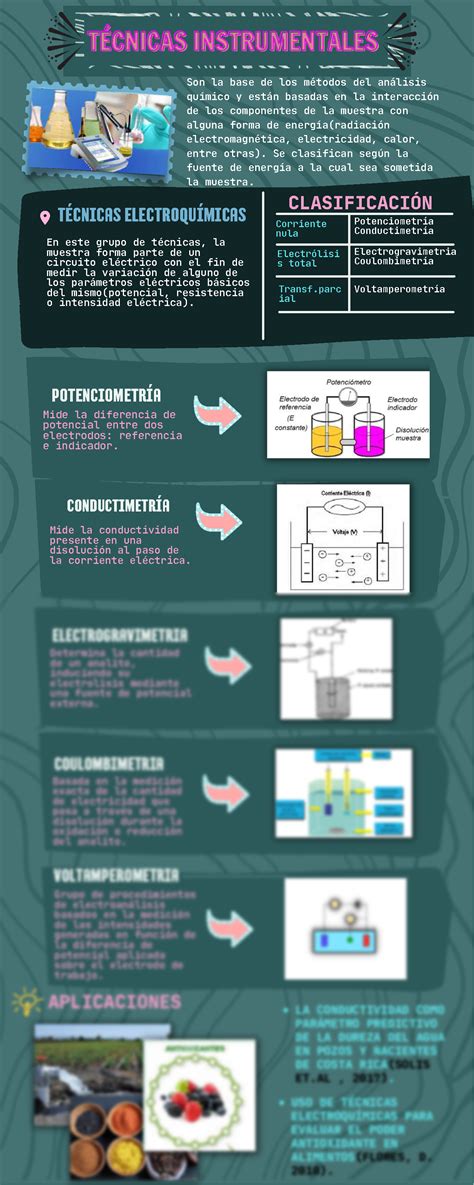 Solution Infograf A T Cnicas Instrumentales Studypool