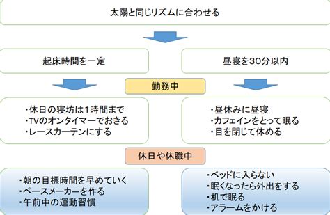 朝起きれない人の原因とは？生活リズムを改善する方法 田町三田こころみクリニック 内科・心療内科・糖尿病内科【初診予約 】｜田町駅徒歩1分の駅近クリニック