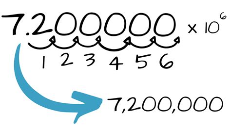 how-to-teach-scientific-notation-example-2-1 - RETHINK Math Teacher