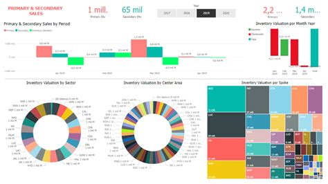 Ejemplos De Dashboards En Power Bi De