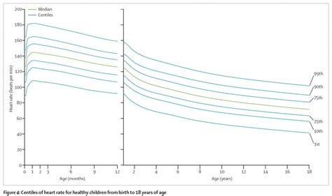 Pediatric Vital Signs First10em