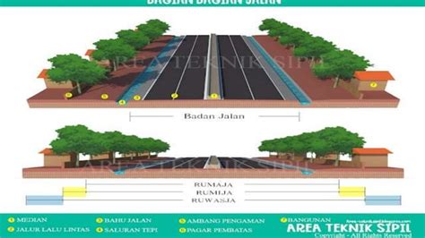 klasifikasi jalanpptx