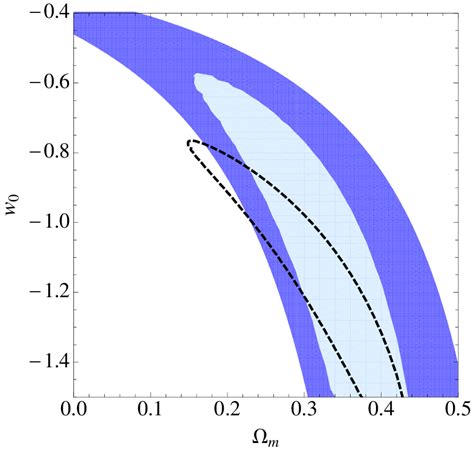 1 σ ∆χ 2 23 Confidence Region In The Ω M W 0 Plane Right