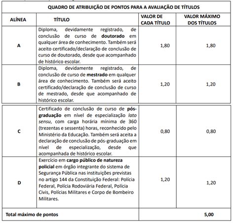 Edital Prf Retificado Veja Aqui Todos Os Detalhes E Baixe O Edital