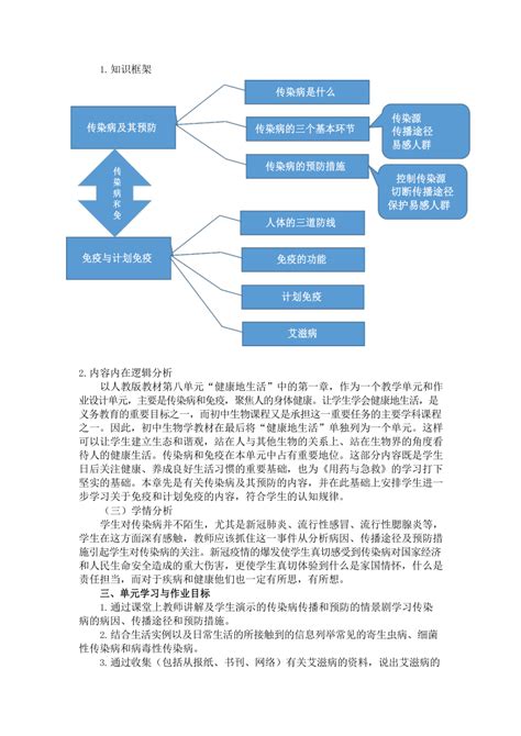 第八单元健康地生活作业设计（含答案）2023 2024学年人教版生物八年级下册21世纪教育网 二一教育