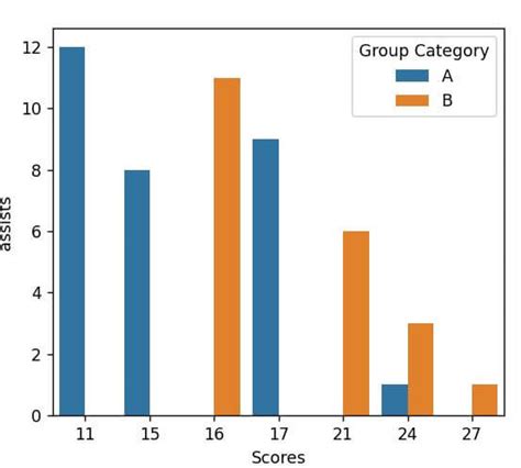 Seaborn Barplot Tutorial Visualize Your Data In Bars