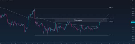 Panorama Bitcoin Otimismo Ou Armadilha Para Bitstamp Btcusd