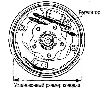 Замена задних тормозных колодок ниссан серена с24