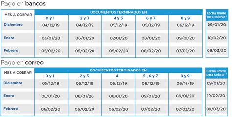 Anses Dio A Conocer El Cronograma De Pago Para Diciembre 2019