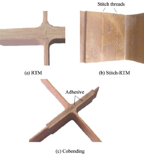 Three Types Of Cross Joints Download Scientific Diagram