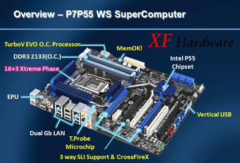 ASUS Prepares First LGA-1156 Workstation Motherboard | TechPowerUp