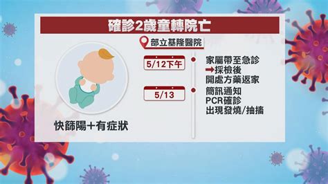 基隆2歲確診童高燒42 4度 問4醫院全滿 轉北榮不治 民視新聞網