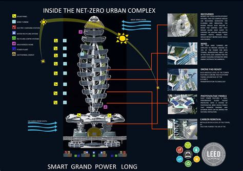 Power Long Drone-Car Tower: Condo Tower with Docking Station and Parking for Car-Drones - Tuvie