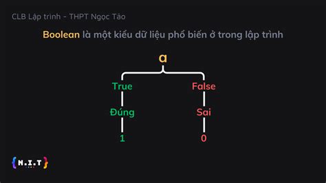 I S Logic Logic Algebra Boolean Algebra