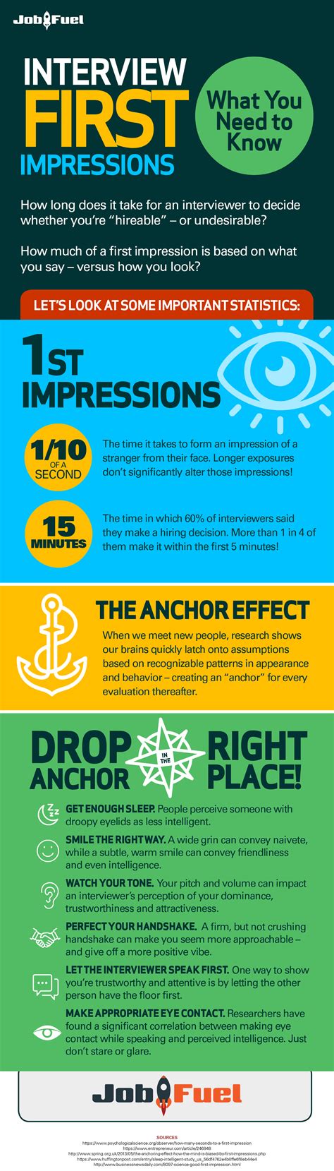 Make a Great First Impression on Your Job Interview | Infographic