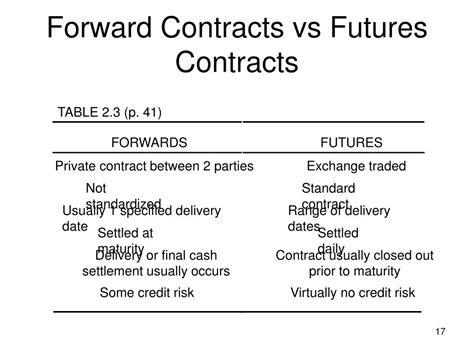 PPT Mechanics Of Futures Markets PowerPoint Presentation Free