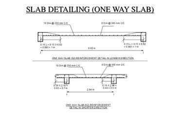 DETAILS OF ONE WAY SLAB REINFORCEMENT - Construction World