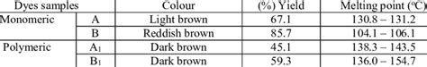 Colour Percentage Yield And Melting Point Of Monomeric And Polymeric