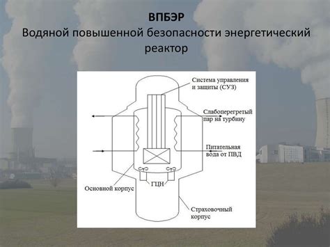 Классификация АЭС - презентация онлайн